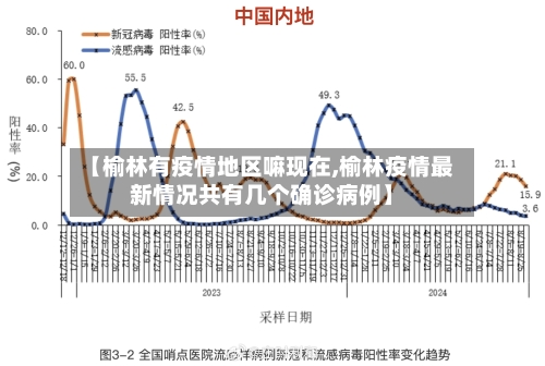 【榆林有疫情地区嘛现在,榆林疫情最新情况共有几个确诊病例】
