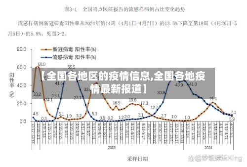 【全国各地区的疫情信息,全国各地疫情最新报道】-第3张图片