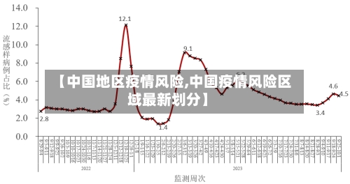 【中国地区疫情风险,中国疫情风险区域最新划分】-第1张图片