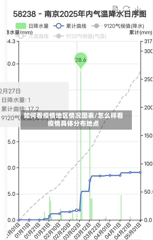 如何看疫情地区情况图表/怎么样看疫情具体分布地点-第2张图片