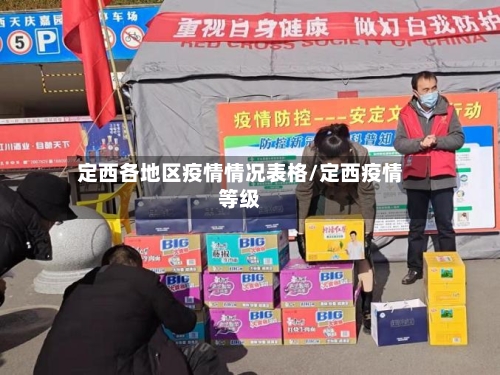 定西各地区疫情情况表格/定西疫情等级-第1张图片