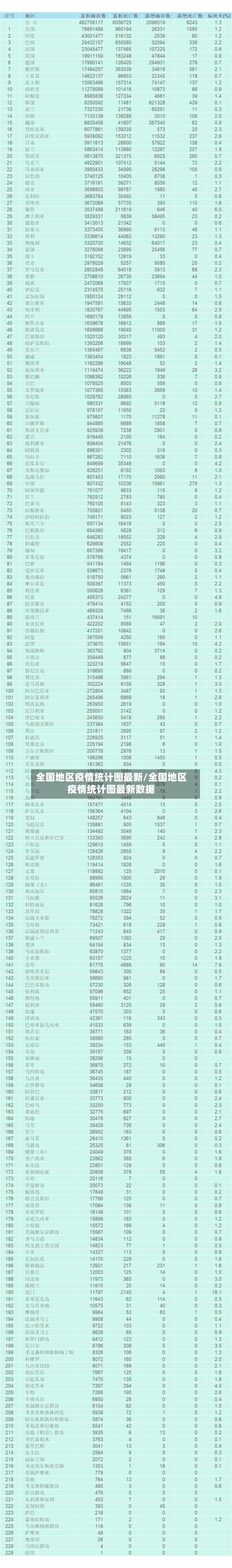 全国地区疫情统计图最新/全国地区疫情统计图最新数据-第1张图片