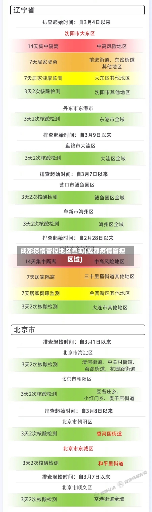 成都疫情管控地区查询(成都疫情管控区域)-第1张图片