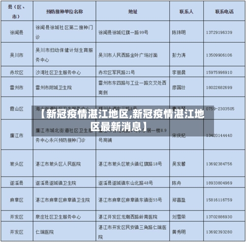 【新冠疫情湛江地区,新冠疫情湛江地区最新消息】