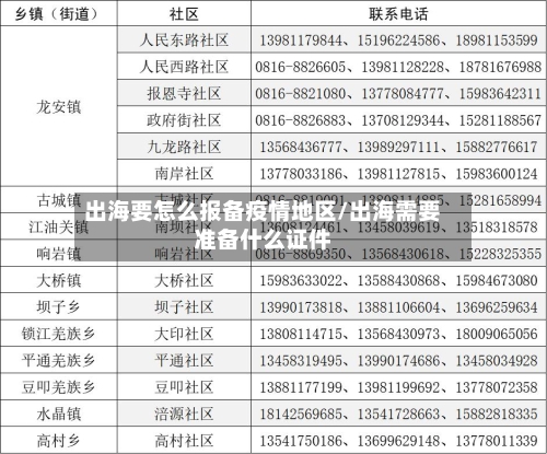 出海要怎么报备疫情地区/出海需要准备什么证件