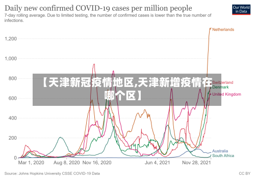【天津新冠疫情地区,天津新增疫情在哪个区】-第2张图片