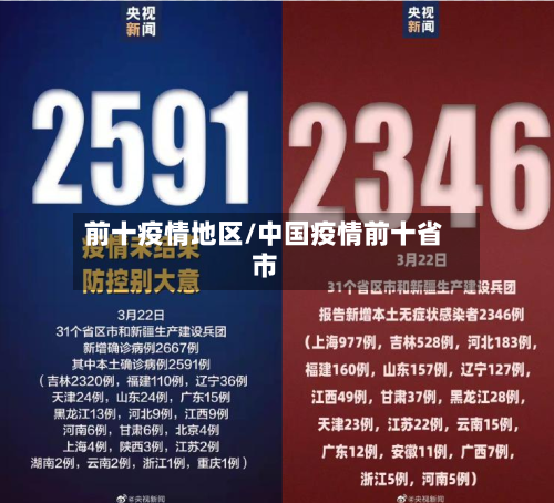 前十疫情地区/中国疫情前十省市-第2张图片