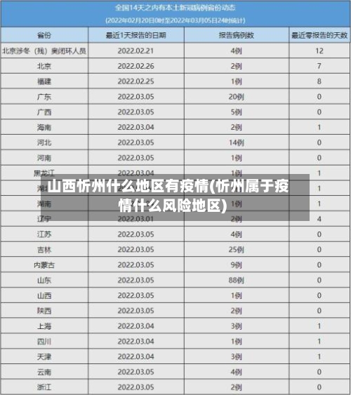 山西忻州什么地区有疫情(忻州属于疫情什么风险地区)