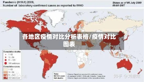 各地区疫情对比分析表格/疫情对比图表
