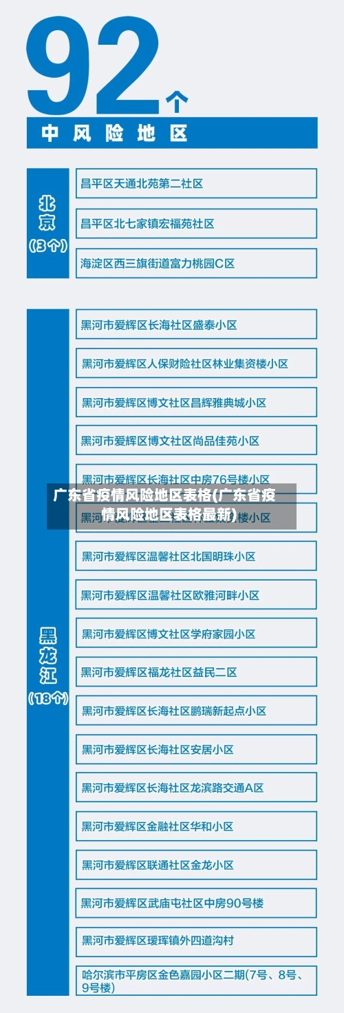 广东省疫情风险地区表格(广东省疫情风险地区表格最新)