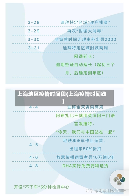 上海地区疫情时间段(上海疫情时间线)-第2张图片
