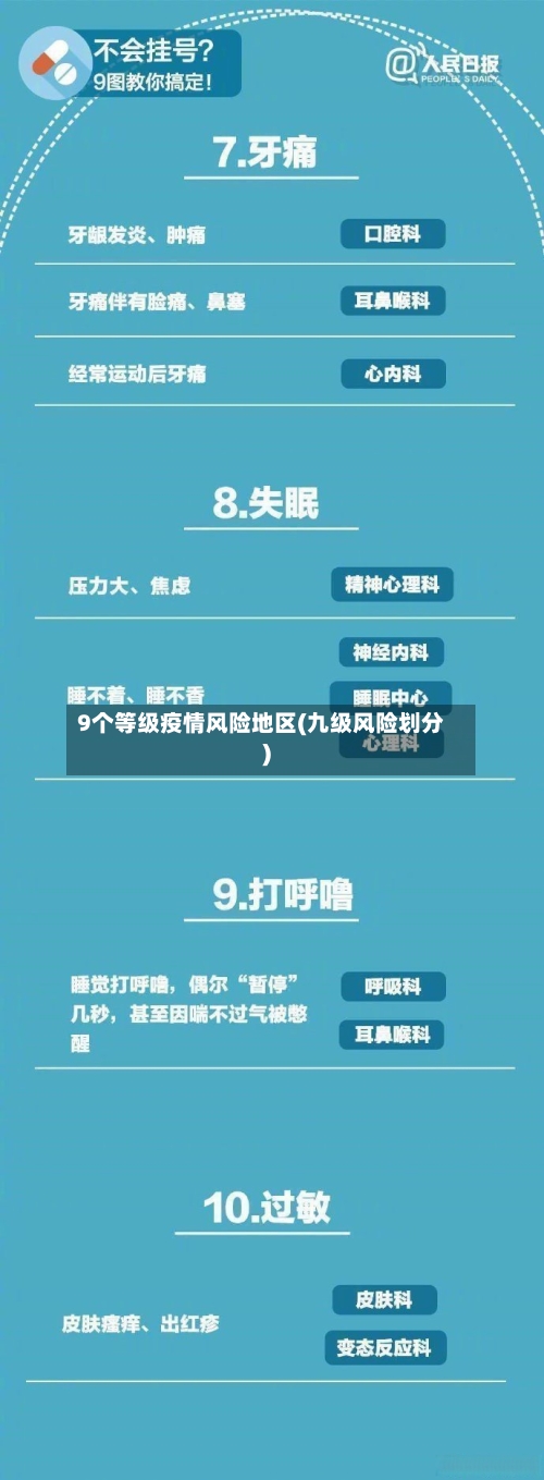 9个等级疫情风险地区(九级风险划分)