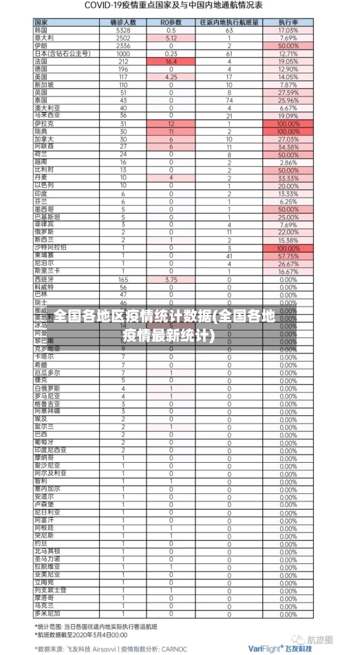 全国各地区疫情统计数据(全国各地疫情最新统计)-第2张图片