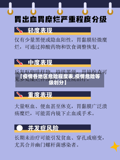 【疫情各地区危险程度表,疫情危险等级划分】-第2张图片