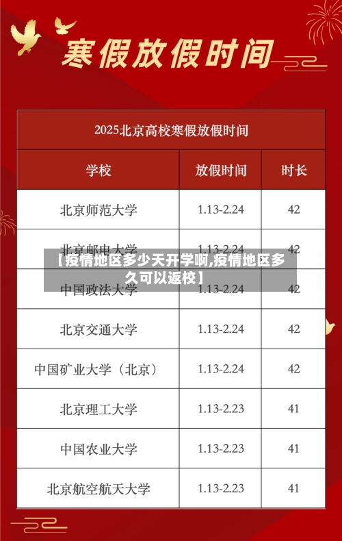 【疫情地区多少天开学啊,疫情地区多久可以返校】-第1张图片