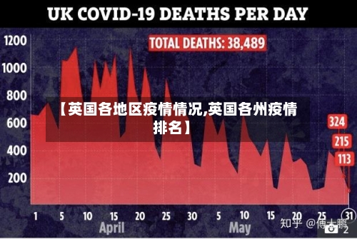 【英国各地区疫情情况,英国各州疫情排名】