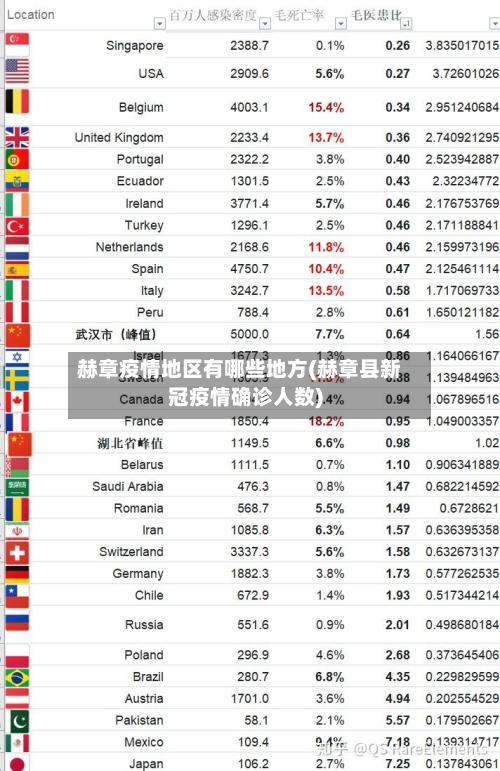 赫章疫情地区有哪些地方(赫章县新冠疫情确诊人数)