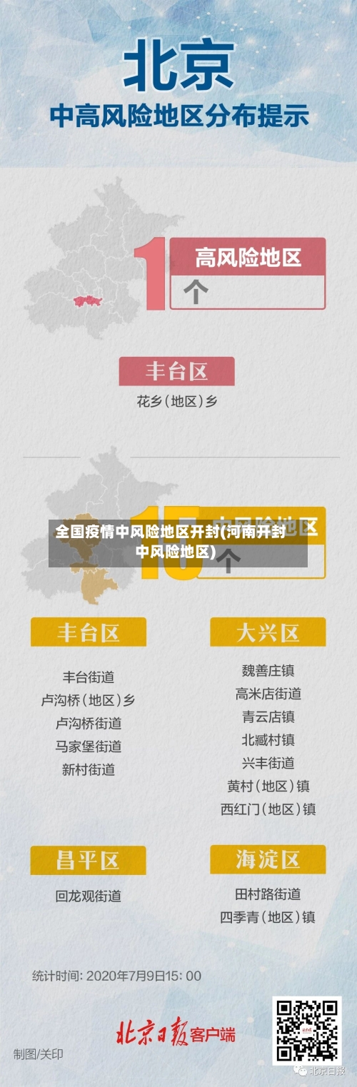 全国疫情中风险地区开封(河南开封中风险地区)-第1张图片