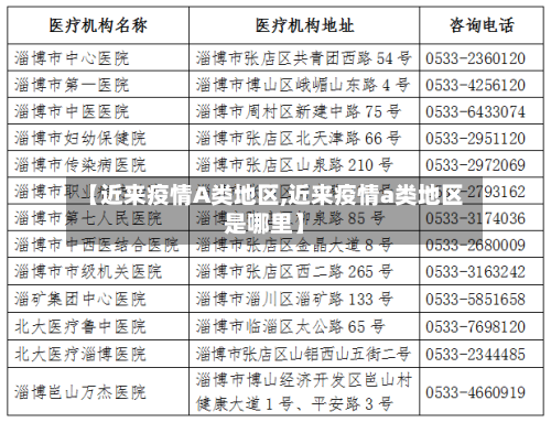【近来疫情A类地区,近来疫情a类地区是哪里】-第1张图片