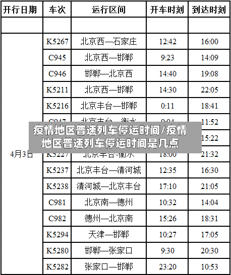 疫情地区普速列车停运时间/疫情地区普速列车停运时间是几点-第2张图片