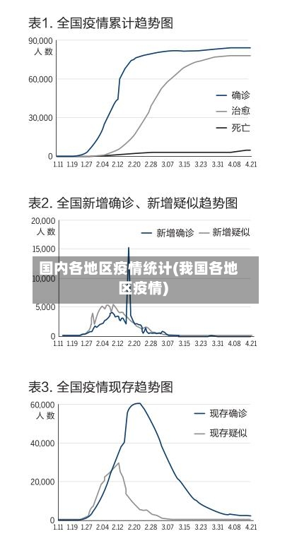 国内各地区疫情统计(我国各地区疫情)-第1张图片