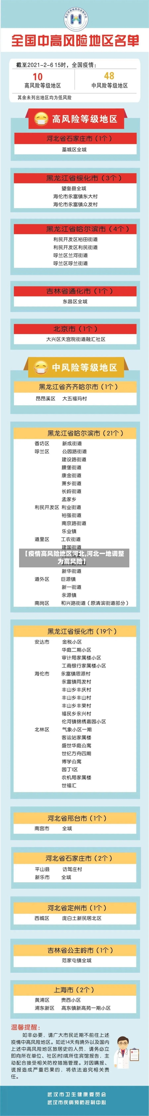 【疫情高风险地区河北,河北一地调整为高风险】-第1张图片