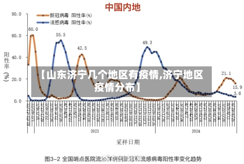 【山东济宁几个地区有疫情,济宁地区疫情分布】-第1张图片