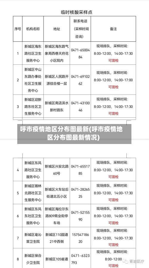 呼市疫情地区分布图最新(呼市疫情地区分布图最新情况)-第2张图片