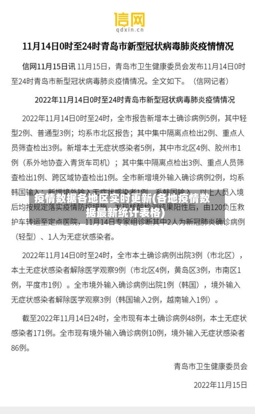 疫情数据各地区实时更新(各地疫情数据最新统计表格)-第1张图片
