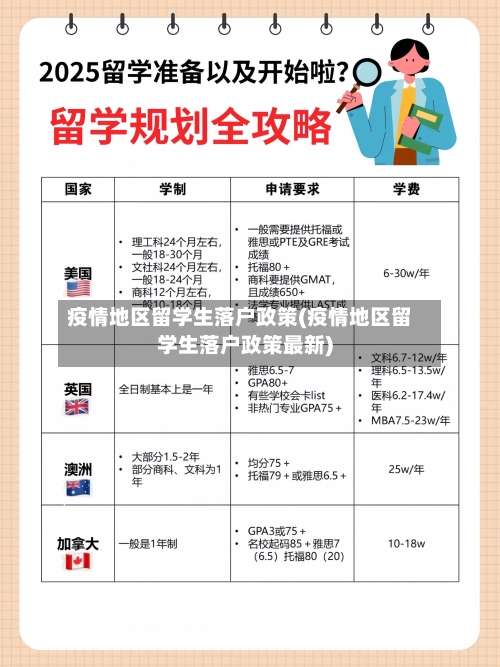 疫情地区留学生落户政策(疫情地区留学生落户政策最新)-第1张图片