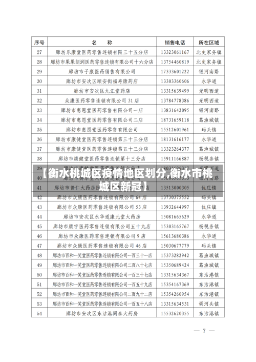 【衡水桃城区疫情地区划分,衡水市桃城区新冠】-第1张图片