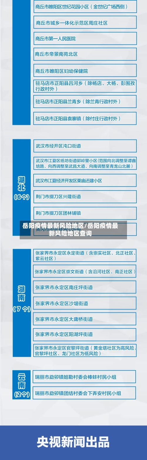 岳阳疫情最新风险地区/岳阳疫情最新风险地区查询-第2张图片
