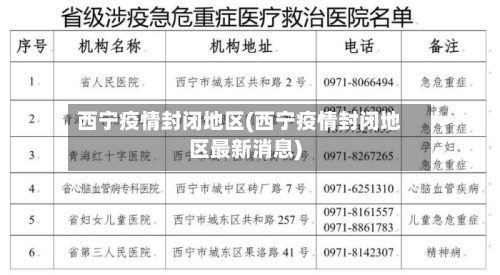 西宁疫情封闭地区(西宁疫情封闭地区最新消息)-第1张图片