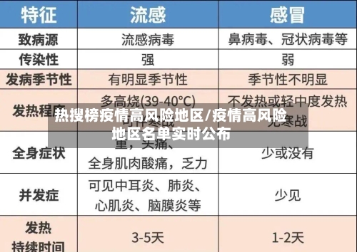 热搜榜疫情高风险地区/疫情高风险地区名单实时公布-第1张图片