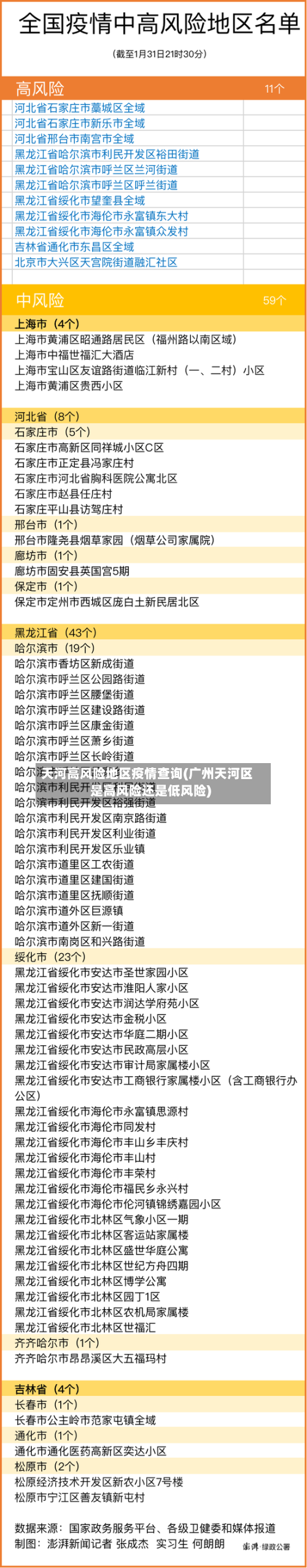 天河高风险地区疫情查询(广州天河区是高风险还是低风险)-第2张图片
