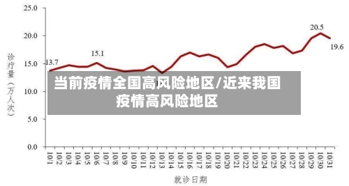 当前疫情全国高风险地区/近来我国疫情高风险地区-第2张图片