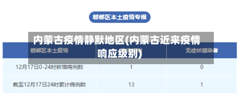 内蒙古疫情静默地区(内蒙古近来疫情响应级别)-第1张图片