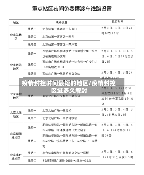 疫情封控时间最短的地区/疫情封控区域多久解封-第1张图片
