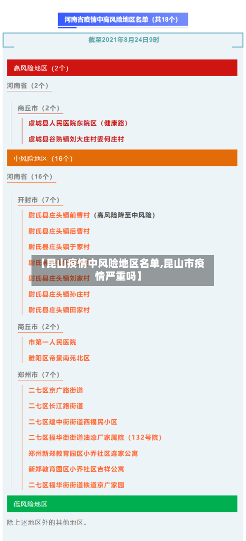 【昆山疫情中风险地区名单,昆山市疫情严重吗】-第1张图片