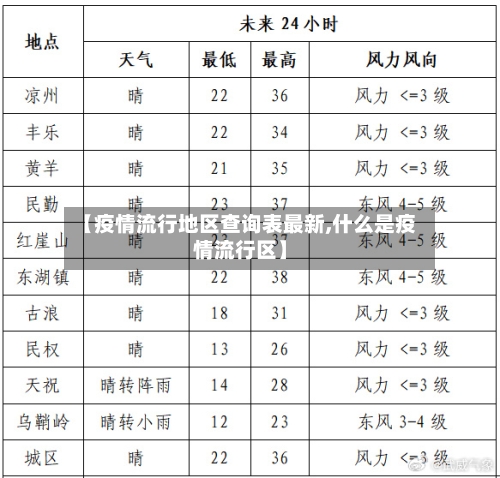 【疫情流行地区查询表最新,什么是疫情流行区】-第3张图片