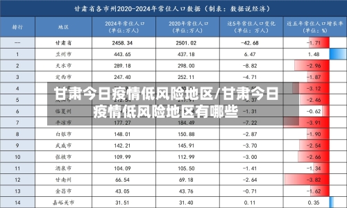 甘肃今日疫情低风险地区/甘肃今日疫情低风险地区有哪些-第1张图片