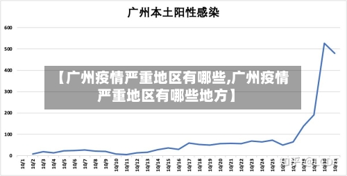 【广州疫情严重地区有哪些,广州疫情严重地区有哪些地方】-第1张图片