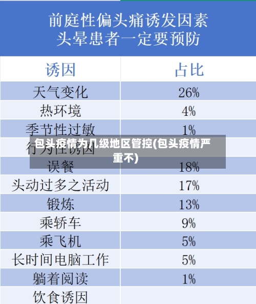 包头疫情为几级地区管控(包头疫情严重不)-第2张图片