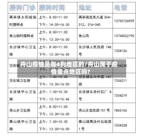 舟山疫情是哪4列地区的/舟山属于疫情重点地区吗?-第1张图片