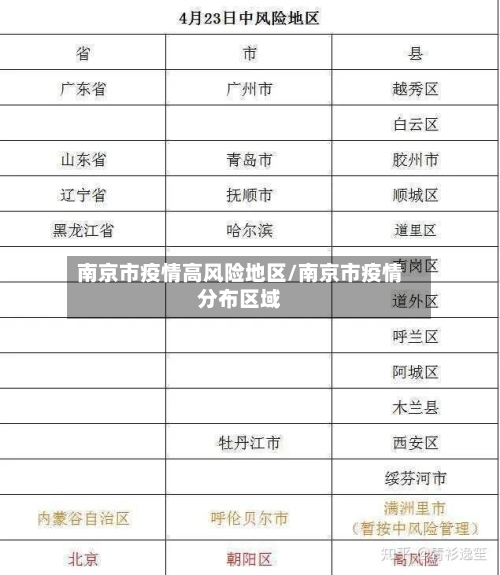 南京市疫情高风险地区/南京市疫情分布区域-第2张图片