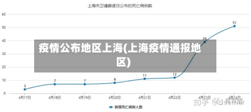 疫情公布地区上海(上海疫情通报地区)-第1张图片
