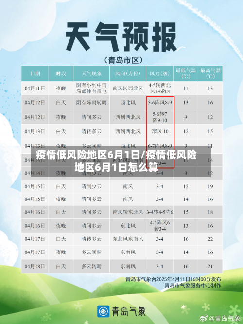 疫情低风险地区6月1日/疫情低风险地区6月1日怎么算-第3张图片