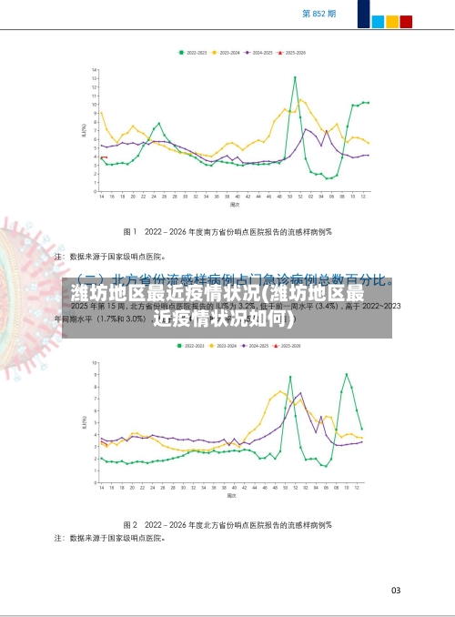 潍坊地区最近疫情状况(潍坊地区最近疫情状况如何)-第1张图片