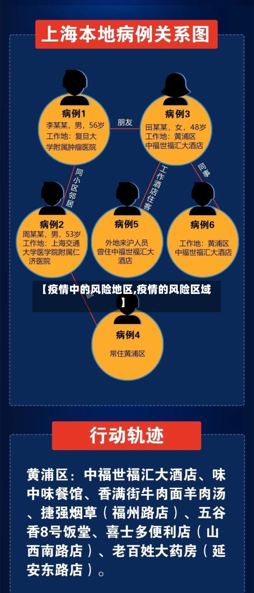 【疫情中的风险地区,疫情的风险区域】-第1张图片