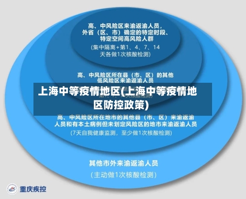 上海中等疫情地区(上海中等疫情地区防控政策)-第1张图片